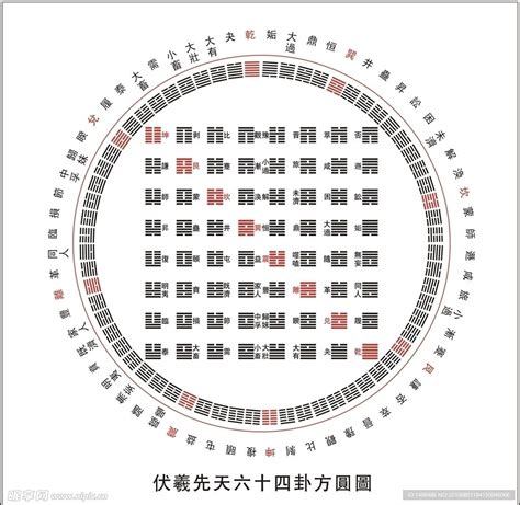 六十四卦方圆图|伏羲先天六十四卦方圆图